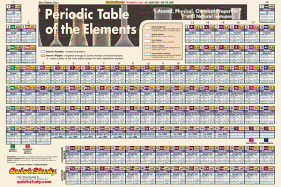 Periodic Table Poster--Laminated