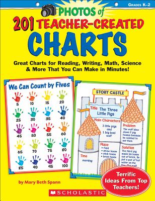 Photos of 201 Teacher-Created Charts - Spann, Mary Beth