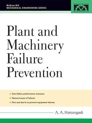 Plant and Machinery Failure Prevention - Hattangadi, A A