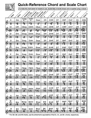 Quick-Reference Chord and Scale Chart: For Harp - Woods, Sylvia