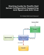 Starting Guide for Postfix Mail Server Configuration Supporting Anti-Spam and Anti-Virus