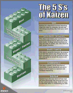 The 5S's of Kaizen Poster
