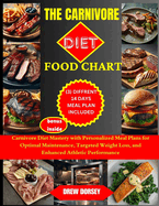 The Carnivore Diet Food Chart: Carnivore Diet Mastery with Personalized Meal Plans for Optimal Maintenance, Targeted Weight Loss, and Enhanced Athletic Performance.