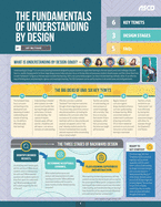 The Fundamentals of Understanding by Design (Quick Reference Guide)
