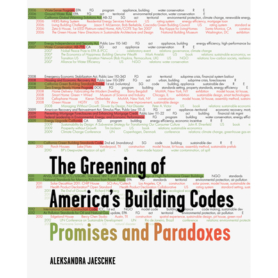 The Greening of America's Building Codes: Promises and Paradoxes - Jaeschke, Aleksandra