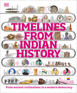 Timelines from Indian History: From Ancient Civilizations to a Modern Democracy