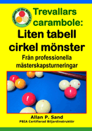 Trevallars carambole - Liten tabell cirkel mnster: Frn professionella msterskapsturneringar