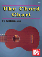 Uke Chord Chart