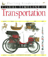 Visual Timelines of Transportation