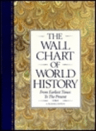 Wall Chart of World History - Dorset