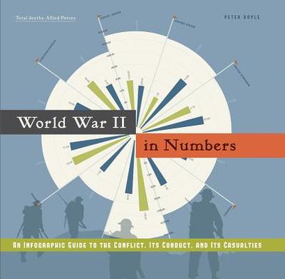 World War II in Numbers: An Infographic Guide to the Conflict, Its Conduct, and Its Casualities - Doyle, Peter
